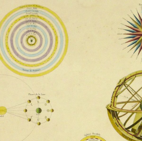 Planetary Systems Engraving, 1838-detail 2-10369M