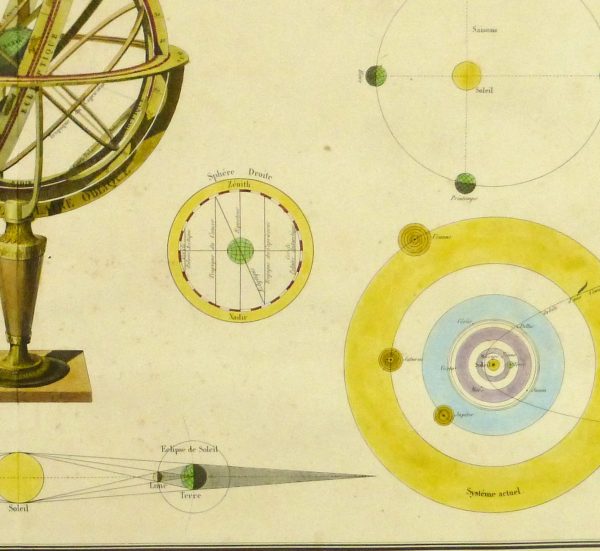 Planetary Systems Engraving, 1838-detail-10369M