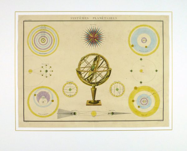 Planetary Systems Engraving, 1838-matted-10369M