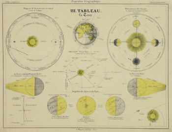 Antique Print - Orbit of the Earth, 1877