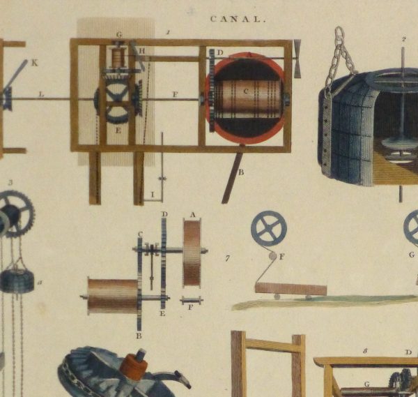 Canal Mechanics Engraving, 1800-detail 2-10630M