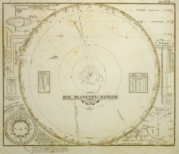 Solar System Map, 1847-main-KB1554